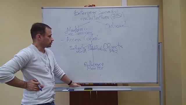 Обязательные услуги системы защиты: Контроль доступа смотреть онлайн