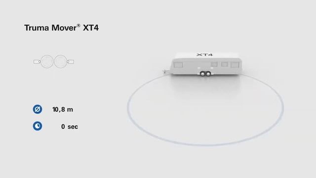 Truma mover product video XT2 & XT4 смотреть онлайн