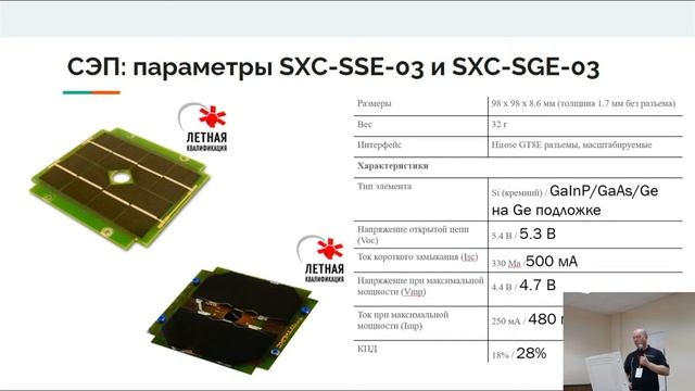 Голиков Денис Владимирович - Микроспутники формата CubeSat