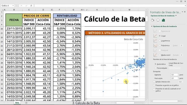 BETA Finanzas ¿Qué es la Beta y cómo se calcula? Beta Apalancada y Beta Desapalancada Ejemplo Excel смотреть онлайн