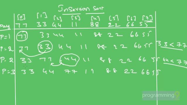 Insertion Sort Procedure смотреть онлайн