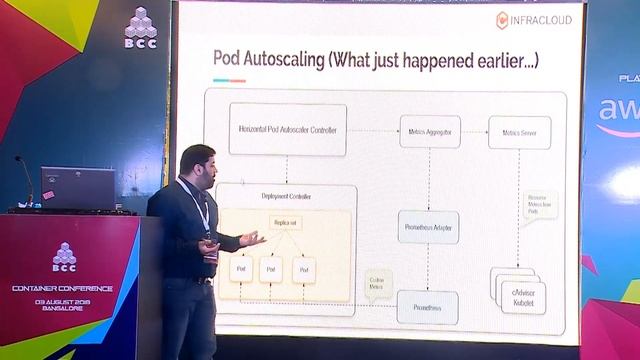 Autoscaling in the real world with Kubernetes by Hrishikesh Deodhar смотреть онлайн