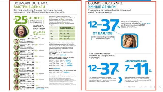 МАРКЕТИНГ - ПЛАН СИБИРСКОЕ ЗДОРОВЬЕ/SIBERIAN WELLNESS . #siberianwellness #профессия21века