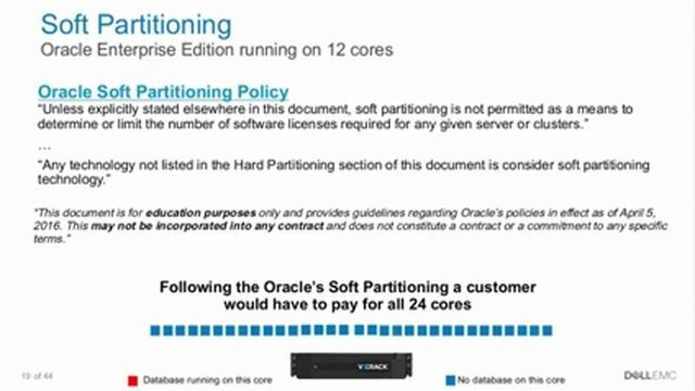 Oracle Database Licensing on Converged and Hyper-Converged Infrastructure смотреть онлайн