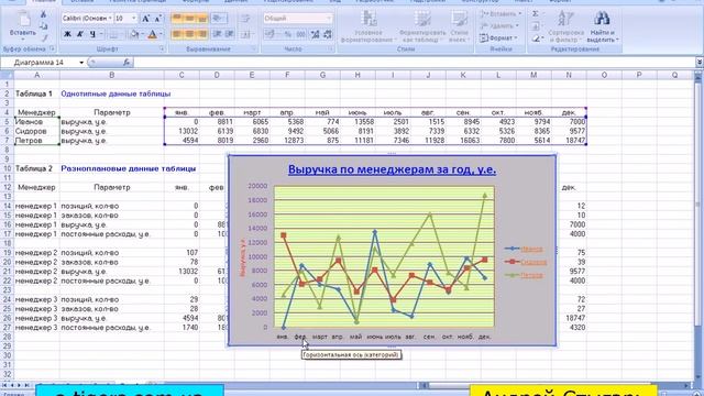 Построение графиков и диаграмм в MS Excel 2007 смотреть онлайн