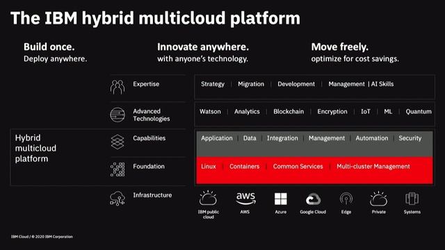 Software development in the mission-critical cloud era - Hillery Hunter (IBM) смотреть онлайн