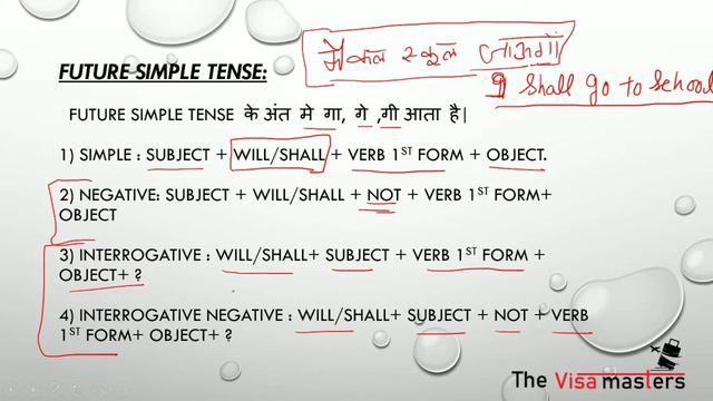 Future simple and Future continuous tense Part (9 & 10) Ielts E-learning by The Visa Masters смотреть онлайн