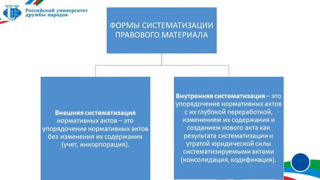 Зинковский С.Б. Лекция 48. Формы систематизации правовых актов Часть 1 смотреть онлайн