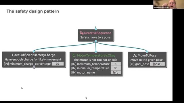 January 2022 - Michael Wimble - Behavior Trees for ROS смотреть онлайн