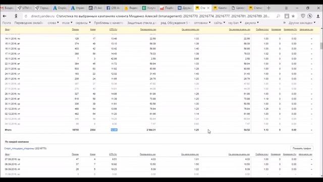 Кейс по Яндекс Директу на поиске - ниша строительство спортивных площадкок смотреть онлайн