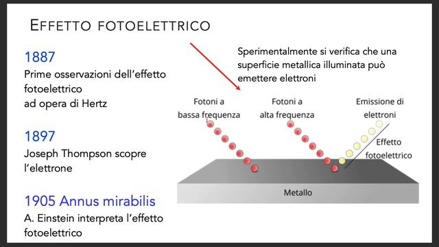 Brevissima Storia Della Fisica Quantistica Per Chi Non Ne Sa Niente
