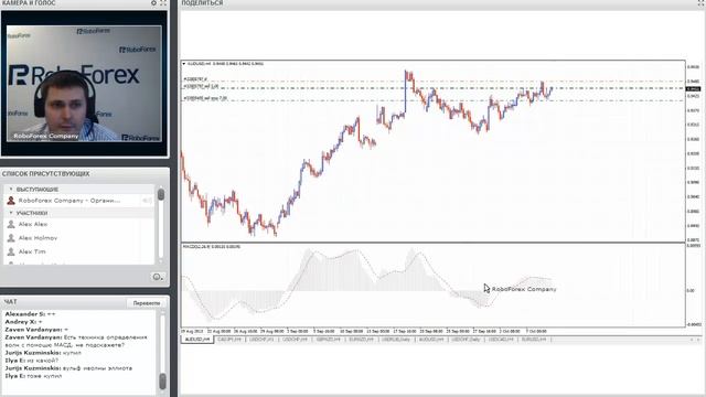 Индикатор MACD смотреть онлайн
