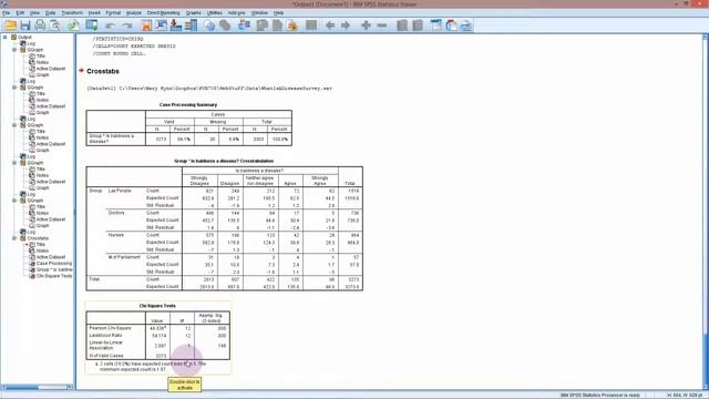 SPSS Chi Squared test of independence & clustered bar charts смотреть онлайн