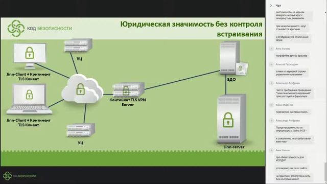 Что такое контроль встраивания СКЗИ, зачем он нужен и как его избежать? смотреть онлайн