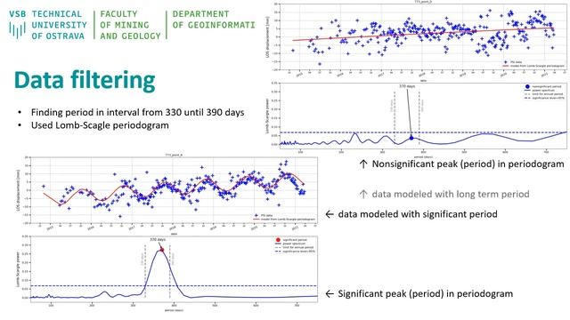 365 Post processing of PSInSAR Searching For The Conformity Of Interferometric Time Series With T смотреть онлайн