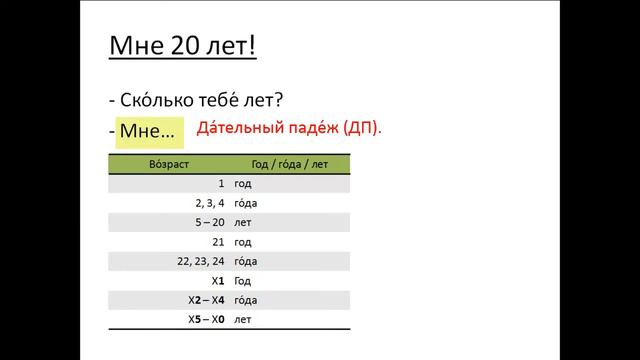 Free Russian language courses for foreigners. Lesson 44 Age смотреть онлайн