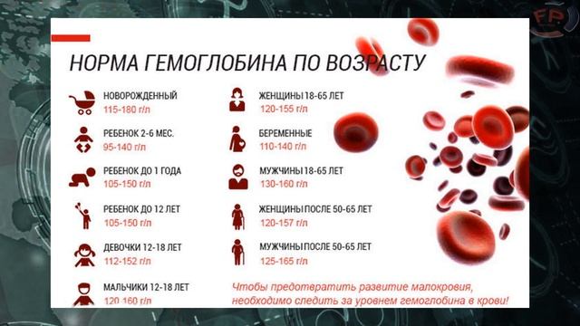 Одышка и тренировки / Хорошо или плохо / Как избежать одышки смотреть онлайн