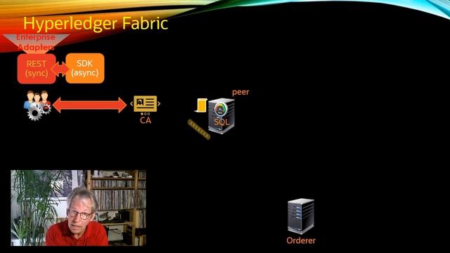 Blockchain gebruikt door Oracle (3/7) смотреть онлайн