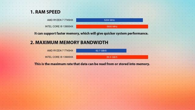 AMD Ryzen 7 7745HX vs INTEL Core i9 13900HX Technical Comparison смотреть онлайн