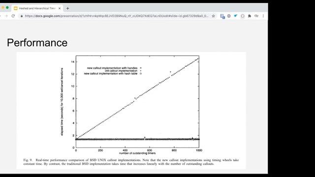 Aaron David Goldman on "Hashed and Hierarchical Timing Wheels" смотреть онлайн