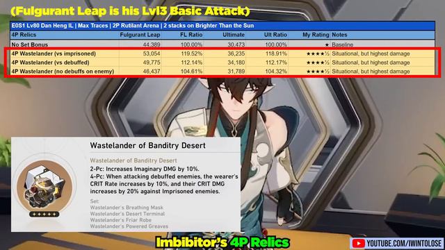 Dan Heng Imbibitor Lunae is INSANELY GOOD! Best Teams, Light Cones & MORE! Honkai: Star Rail смотреть онлайн