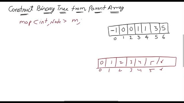 Construct Binary Tree from Parent Array | White Board Explaination | GeeksForGeeks | Tree | Hindi смотреть онлайн