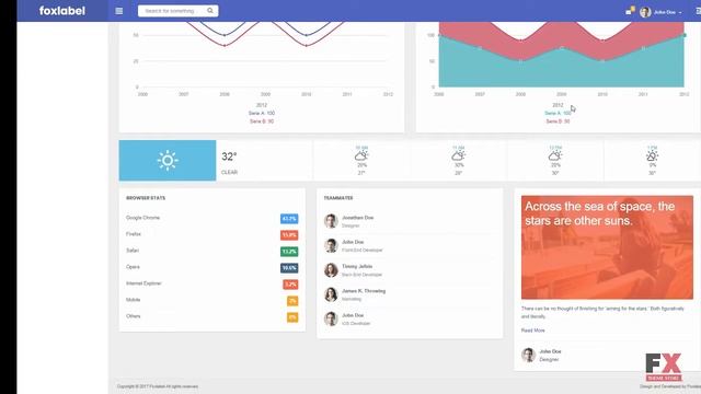 Foxlabel - AngularJS + Bootstrap 4 Admin Template TMT | Free Template смотреть онлайн
