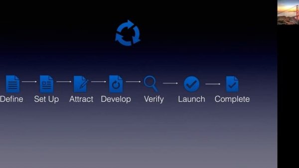 Жизненный цикл IT проектов и роль програм менеджера в нем [ProfIT] Ольга Грицина
