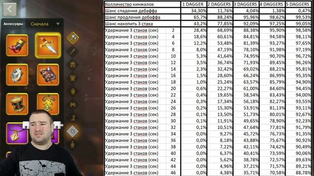 Скрытый кинжал / Сеть Моры / Детальный разбор ( Rise Of Kingdoms )