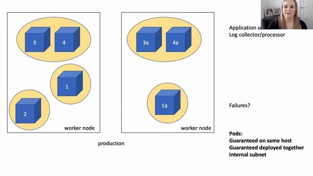 2AM The history of containers and what this means for IBM Z смотреть онлайн
