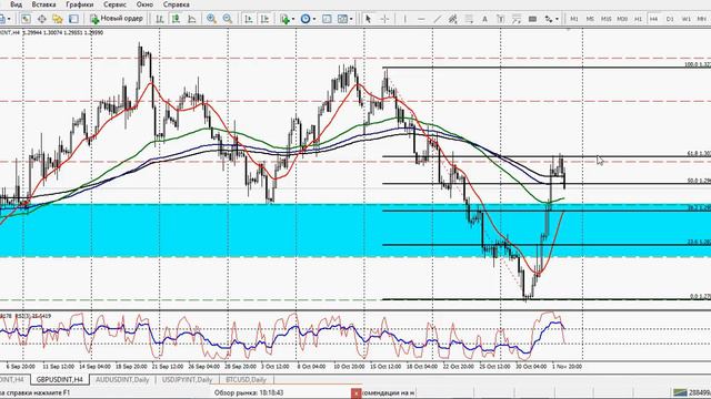 Рекомендации на неделю (форекс) с 05.11.2018 по 09.11.2018 смотреть онлайн