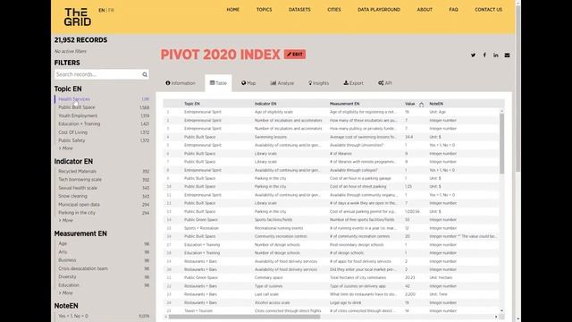 THE GRID Tutorial — Navigating the Table View смотреть онлайн