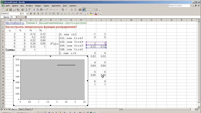 Как построить эмпирическую функцию распределения в MS Excel? смотреть онлайн
