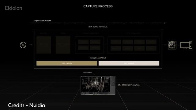 New Free Tool to Easily Remaster Classical Games - Nvidia RTX Remix смотреть онлайн