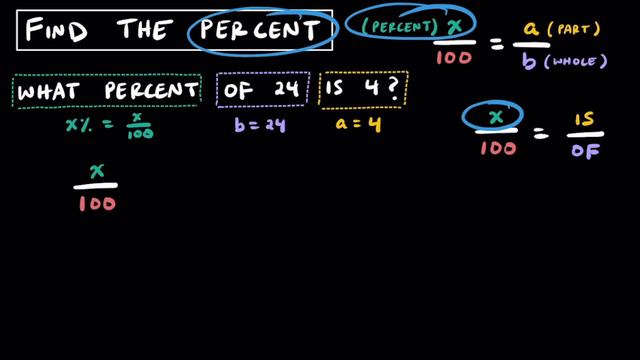 How to Solve Percent Proportions смотреть онлайн