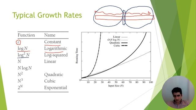 Algorithm Analysis and Asymptotic Notations + Java Examples to Illustrate them смотреть онлайн