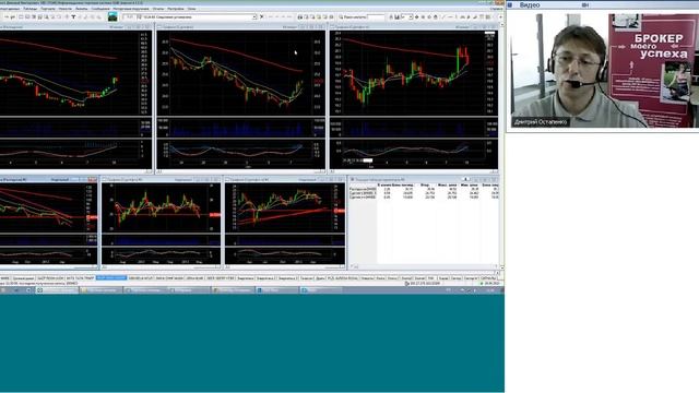 10.06.13, 11:15 (мск) - Торговые идеи: Охота на рынке смотреть онлайн