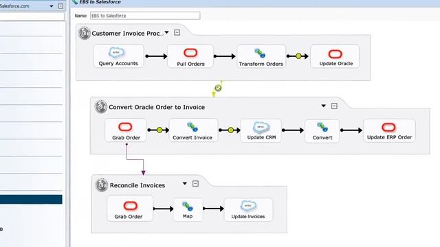Oracle EBS Integration Made Easy смотреть онлайн