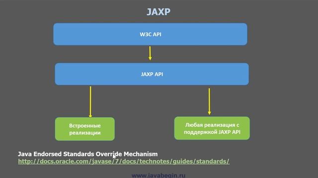 8 Java и XML смотреть онлайн