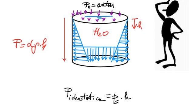 Equilibrio nei fluidi смотреть онлайн