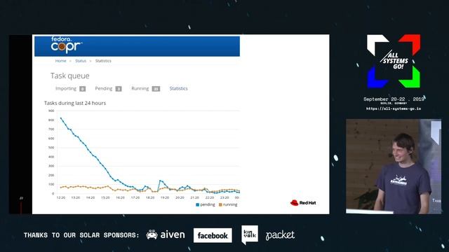 Linux distro should be an upstream contributor too смотреть онлайн
