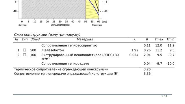 Самое лучшее решение по утеплению дома. Фундамент, отмостка и теплый пол. смотреть онлайн