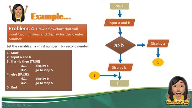 Introduction to Programming Topic 2 : Concept of Flowchart (TAGALOG) смотреть онлайн