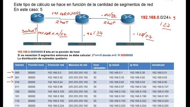 Clase 3: Direccionamiento ip y subneteo utilizando FLSM y VLSM. смотреть онлайн