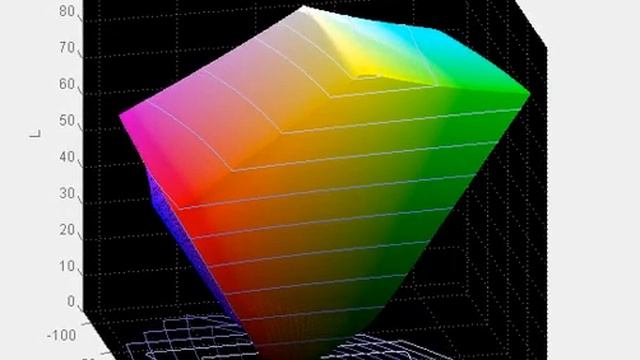 Lenovo Thinkpad W510 - Screen Gamut vs sRGB смотреть онлайн