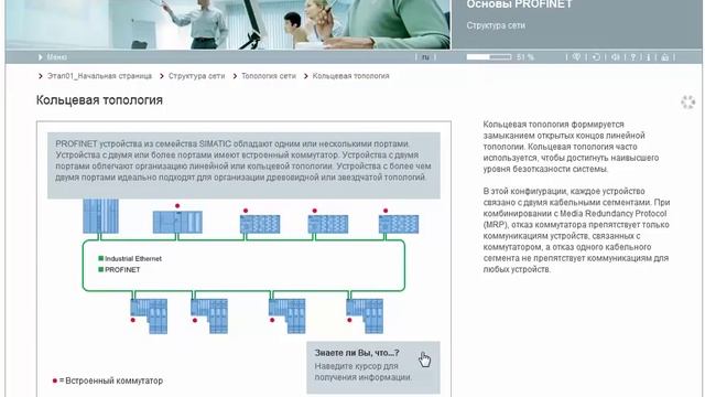 WEB-тренинг по использованию сети Profinet