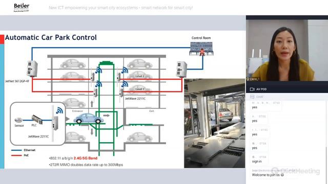 New ICT empowering your smart city ecosystems смотреть онлайн