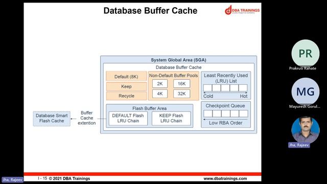 Oracle Database Architecture Part2 смотреть онлайн