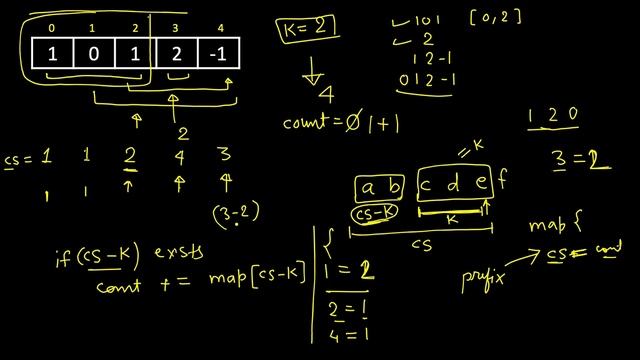 Subarray Sum Equals k | LeetCode 30 day Challenge | Day 22 | (C++, Java, Python) | LeetCode #560 смотреть онлайн