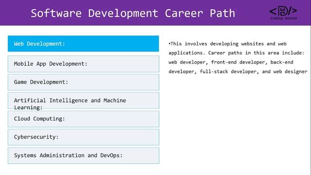 HTML CSS Fundamentals 101: Exploring Career Paths in the Tech Industry #001 смотреть онлайн
